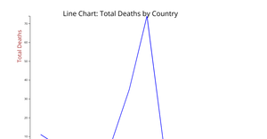 Line Chart ICE 7