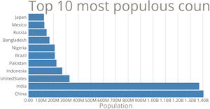 Fork of Bar Chart
