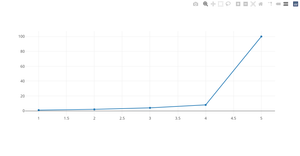 Fork of Rendering Data with React & D3