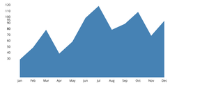 dataq2