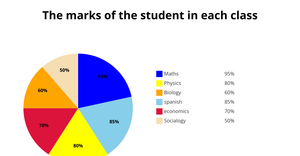 Fork of Pie Chart _Niharika