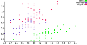 Fork of Reusable D3 Scatter Plot