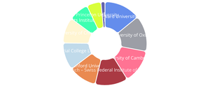 Fork of Making an Interactive Pie Chart