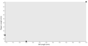 Fork of Simple Scatter Plot