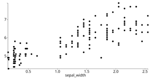 Exercise 9 Animate Dynamic D3 scatterplot