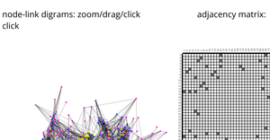 node-link diagrams vs. adjacency matrix