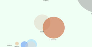 Population by Language