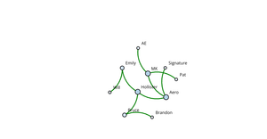 ICE-8 (Social Network Graph)