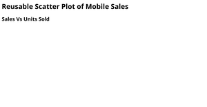Reusable Scatterplot