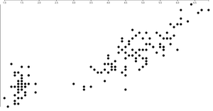 D3 Scatter Plot