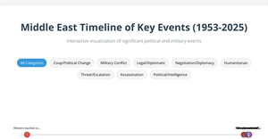 Fork of Escalation to War: A Timeline of Key Events (1953 - 2025)
