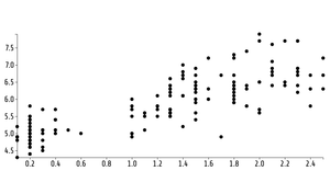 Fork of Reusable D3 Scatter Plot