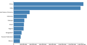 Making a Bar Chart
