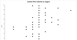  ICE-6 Scatterplot-Calories vs Sugars