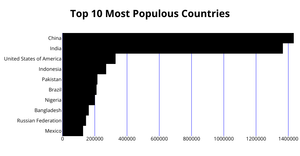 Fork of Fork of Fork of ICE-6: Rendering Marks and Channels with React & D3