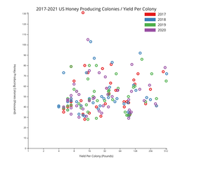 A6 ScatterPlot