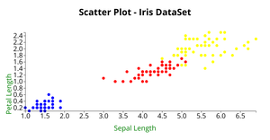 ICE-6 (Marks and Channels) - Scatter Plot