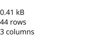 Loading data with React & D3