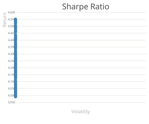 Sharpe Scatter Plot