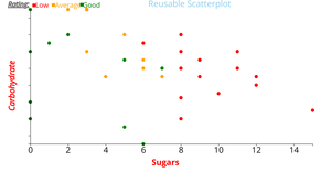 Reusable Scatter plot Presentation