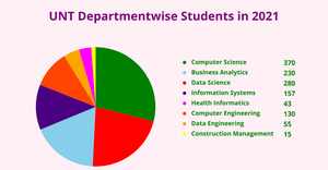 ICE7-11540639-Pie Chart