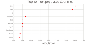 Scatter plot