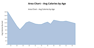 Area Chart