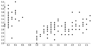Animated Menus Scatter Plot