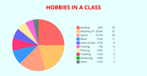 Pie chart ICE 7