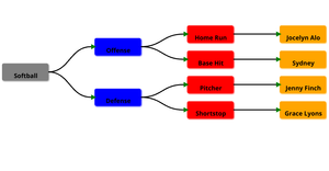 Assignment 2 Question 7