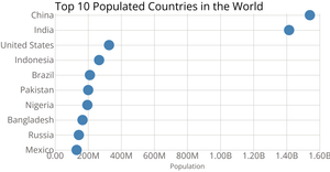Scatter Plot