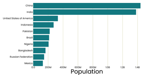 Stylized bar chart