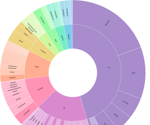 D3 v5 Zoomable Sunburst