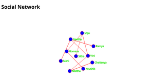 Fork of SOCIAL NETWORK