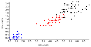 Fork of Iris Dataset Scatter Plot