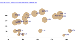 GItHub repo starter for Scatter Plot for Efficient
      Frontier