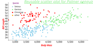 Assignment 2 Reusable Scatter Plot