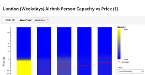 Fork of London Airbnb Person Cap vs Price w/ Color & Interaction Week 11
