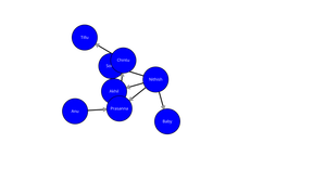 ICE-8 Social Network Graph