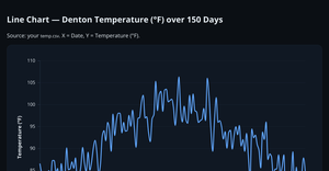 Fork of HTML Starter