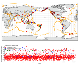Final-Earthquakes Linked Views with Brushing on Scatter Plot