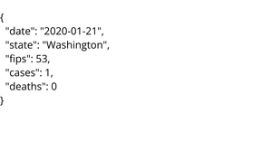 CSV Dataset Template - Covid
