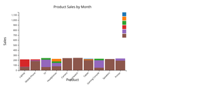 Stacked Bar Chart with D3.js