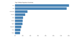 Making a Bar Chart