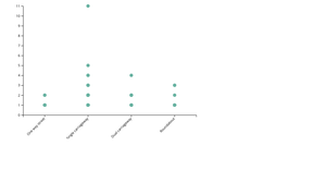 scatter plot-5320
