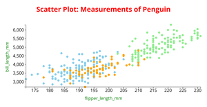 Scatter Plot