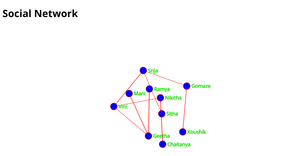 SOCIAL NETWORK