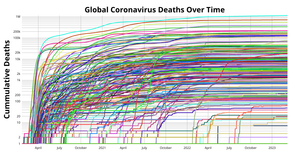 Coronavirus Deaths by Country