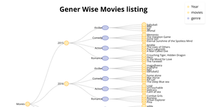 Fork of HTML Starter