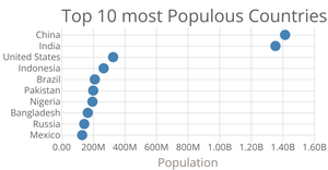 Scatter Plot